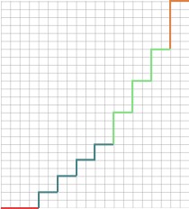 JCurve_DetailView_Binding-offSelected